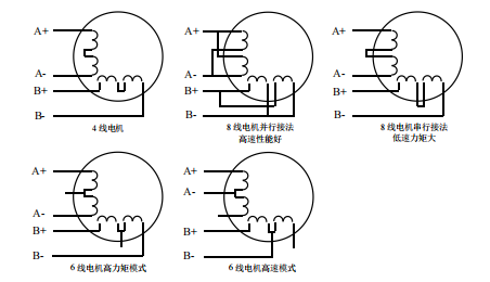 二相電機(jī)四線、六線、八線的區(qū)別
