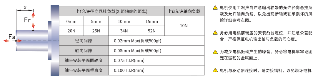 五相42安裝注意事項.png 五相42安裝注意事項.png