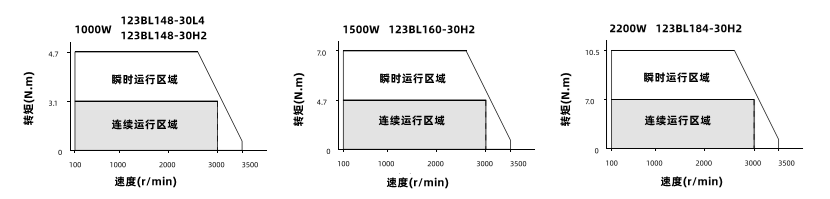 動(dòng)態(tài)力矩曲線圖